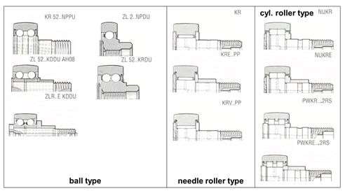 Stud type cam followers